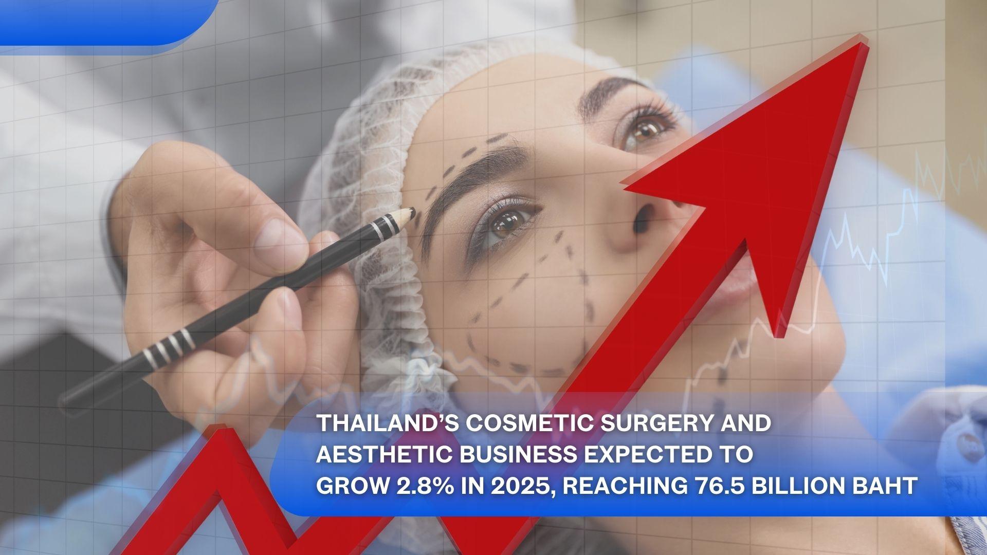 Thailand’s Cosmetic Surgery and Aesthetic Business Expected to Grow 2.8% in 2025, Reaching 76.5 Billion Baht's featured image